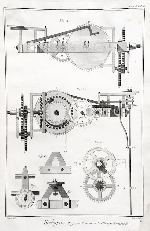 Relojería - Histoire Naturelle, Horlogerie - Profils du Movement de l' Horloge Horizontalle - 1e Suitte de la Pl. II.
